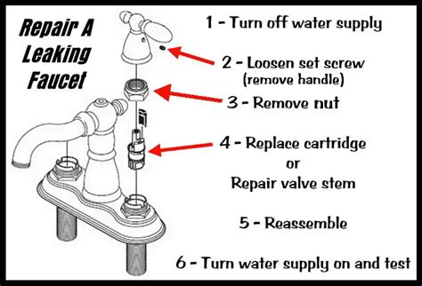 faucet leak stopper|How To Fix a Leaky Faucet